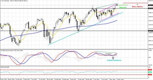 Estrategia en el CAC 40 con CFDs